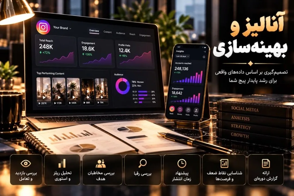 آنالیز و بهینه‌سازی