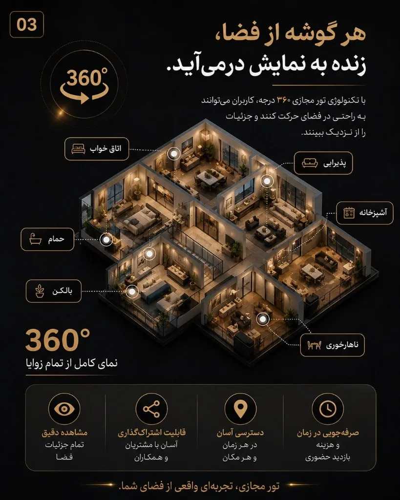طرح واقعیت مجازی 2 از 6